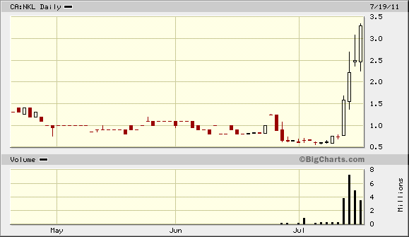 aktienanteile von ehemals prophecy res 422308