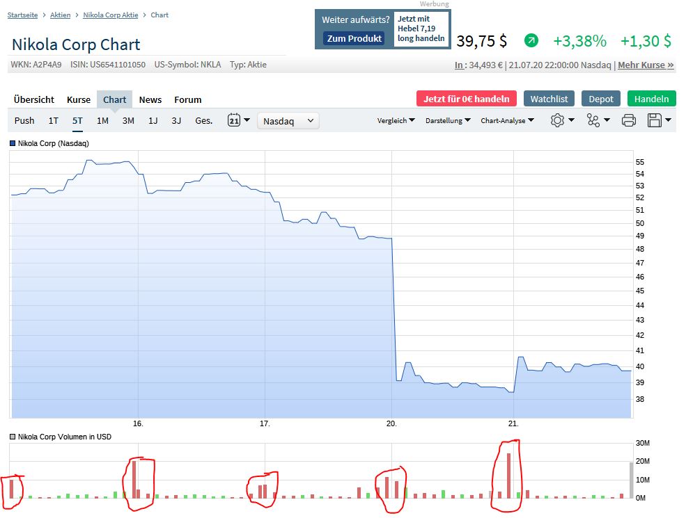 NIKOLA Corporation US6541101050 Nachfolge Thread V 1191783