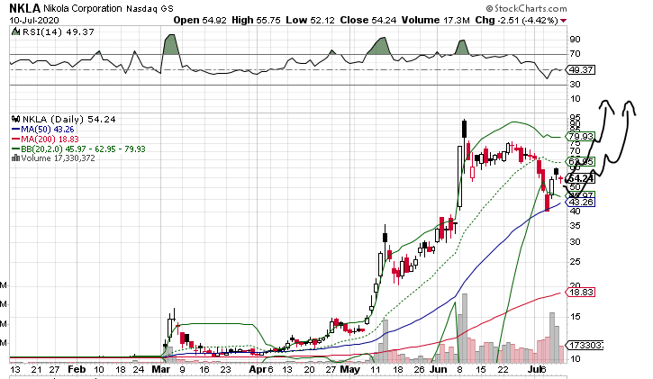 Börse ein Haifischbecken: Trade was du siehst 1190268