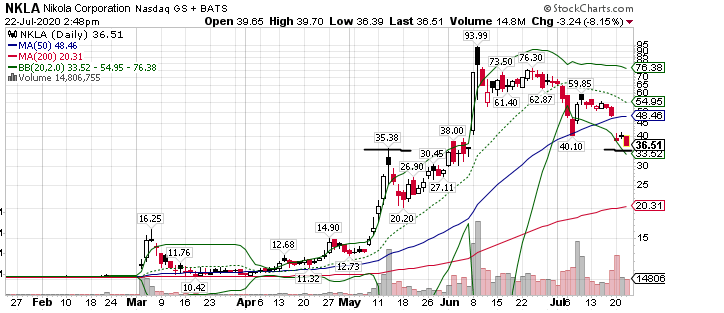 Börse ein Haifischbecken: Trade was du siehst 1191897
