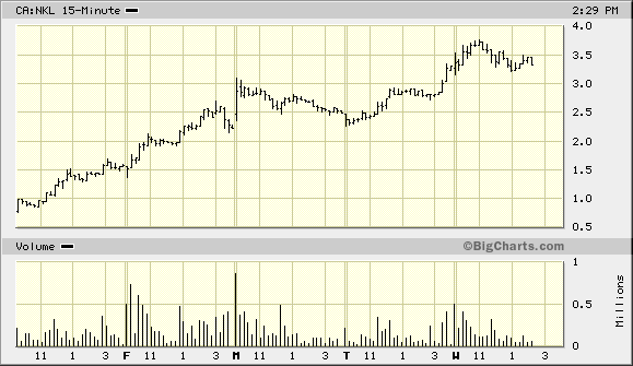 aktienanteile von ehemals prophecy res 422695