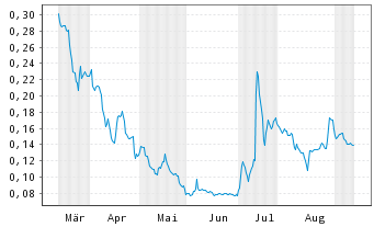 Steinhoff International Holdings N.V. 1074090