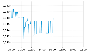 STEINHOFF International an die Tickers 1319340