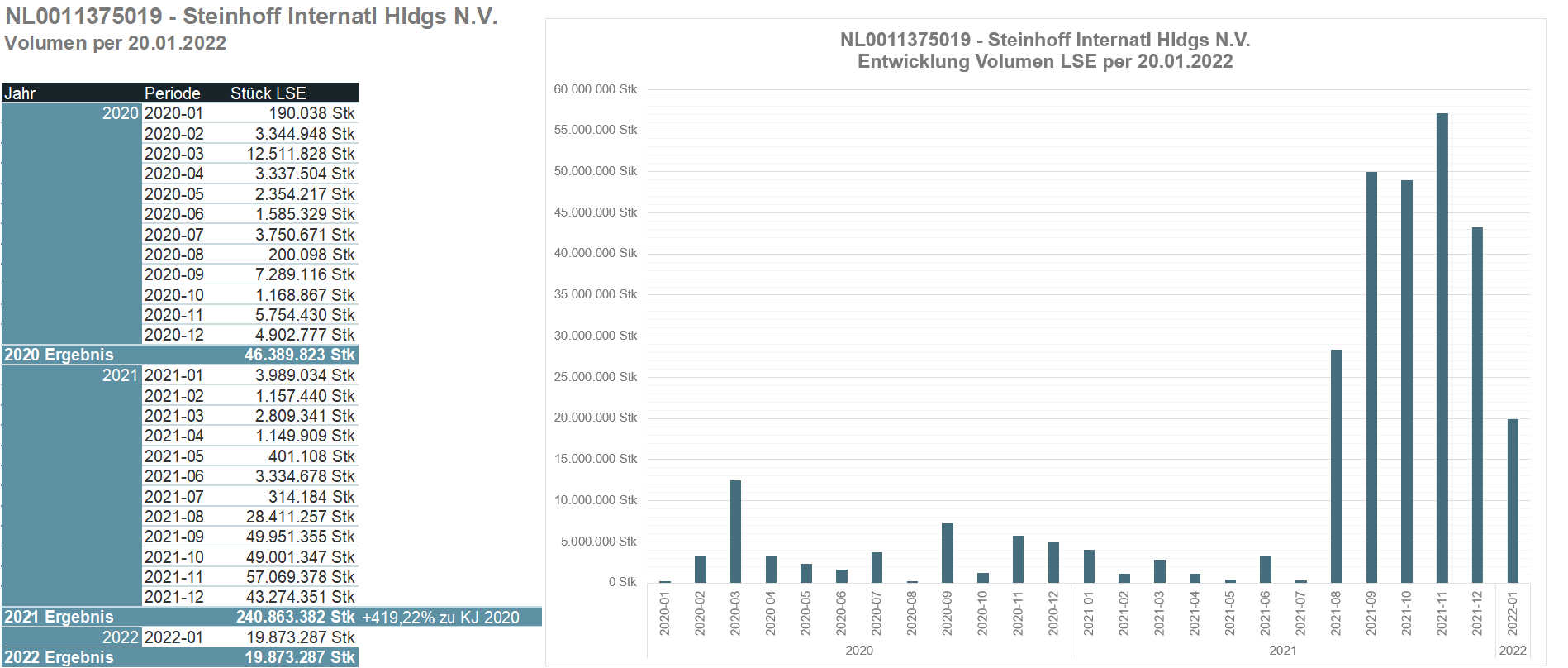 Steinhoff Informationsforum 1295213