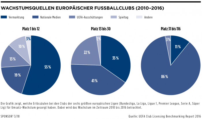 Borussia Dortmund - Unternehmens/Aktienanalyse 1044466