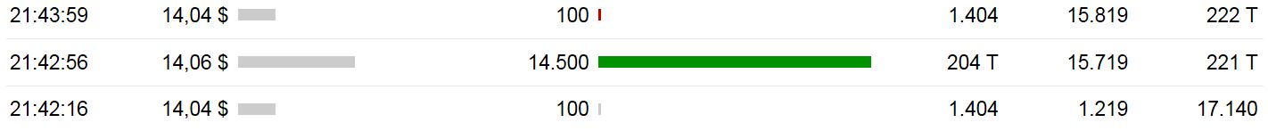 Kanada überträgt weitere Entwicklung NLNK 970505