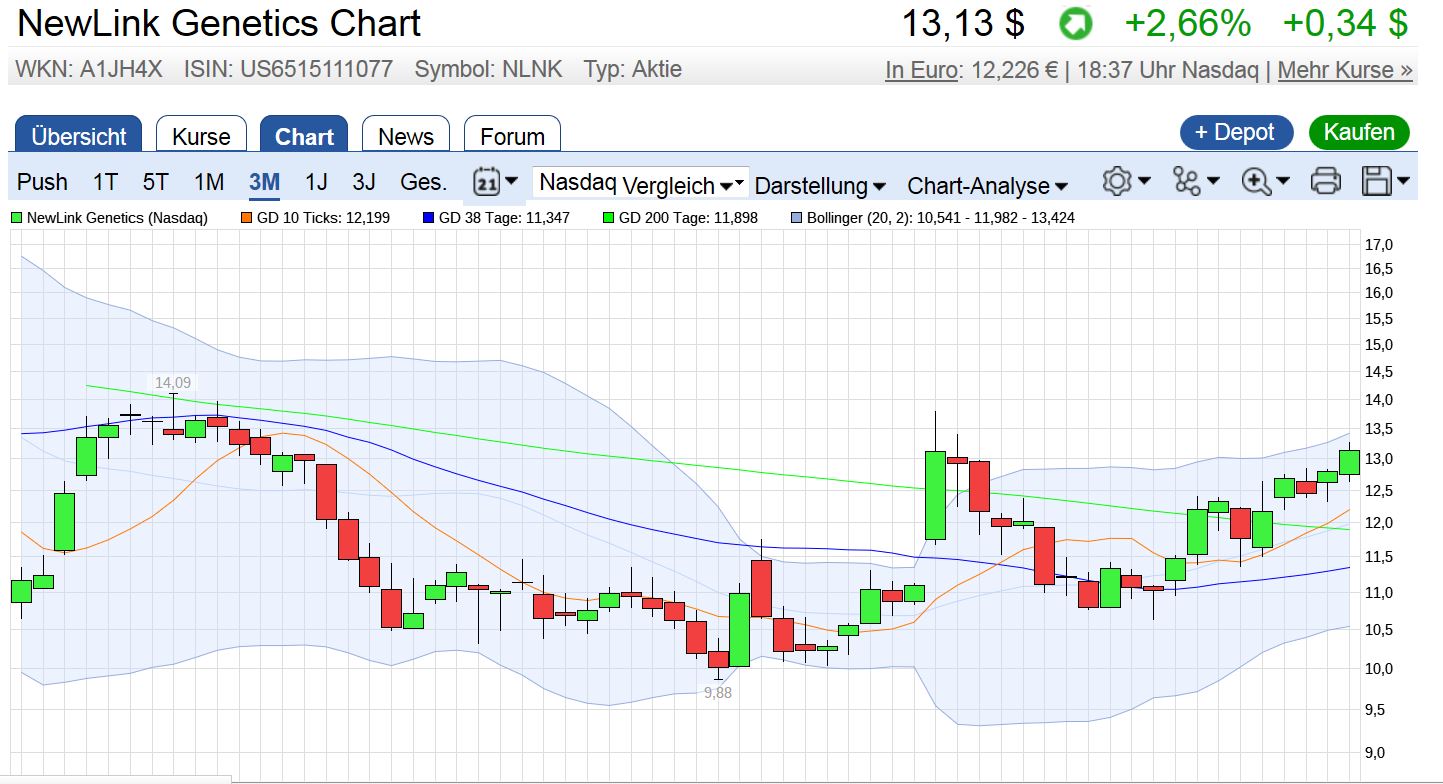 Kanada überträgt weitere Entwicklung NLNK 969656