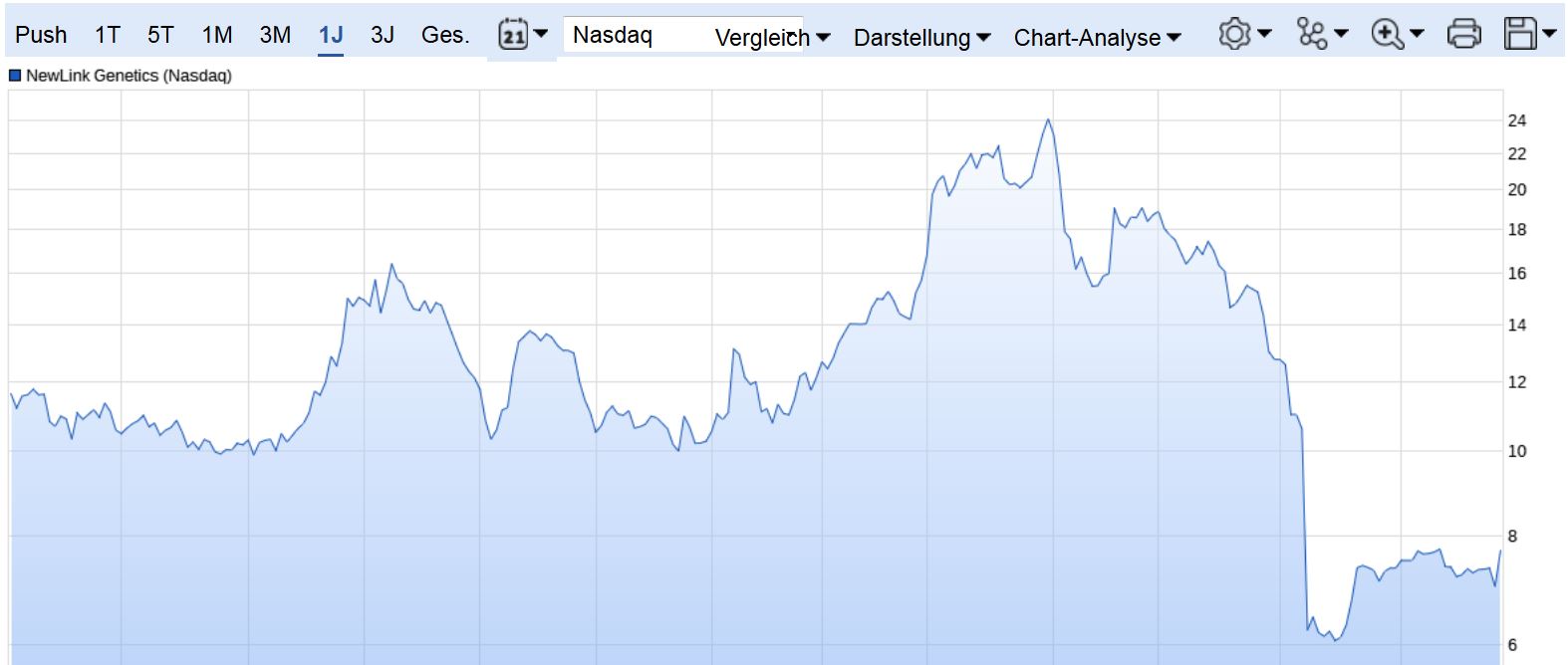 Kanada überträgt weitere Entwicklung NLNK 1004211