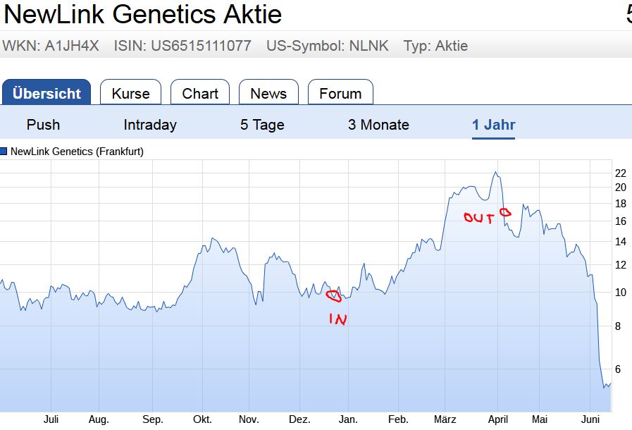 ALBO Polarstern Vorraus! Für Longies und Fakten! 995911