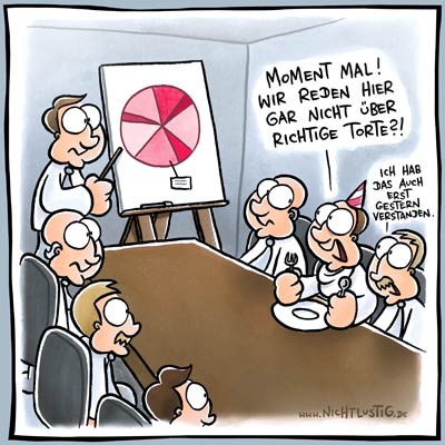 1.320.DAX Tipp-Spiel, Mittwoch, 23.06.10 328207