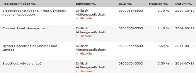 Drillisch AG 765243