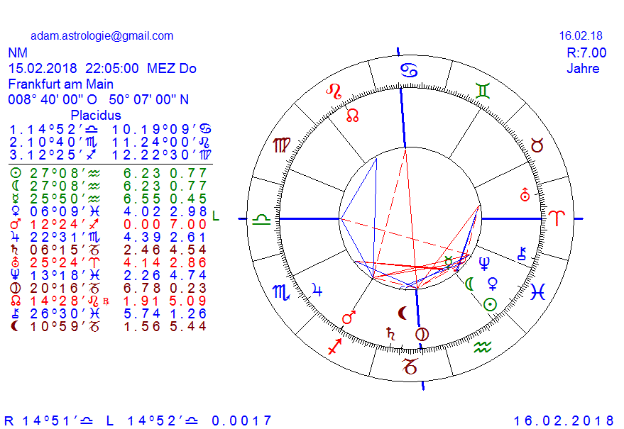 Gold und weitere interessante Anlagemöglichkeiten. 1041197