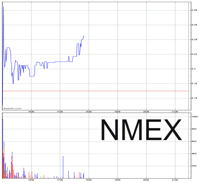 Nothern Minerals&Exploration 737540