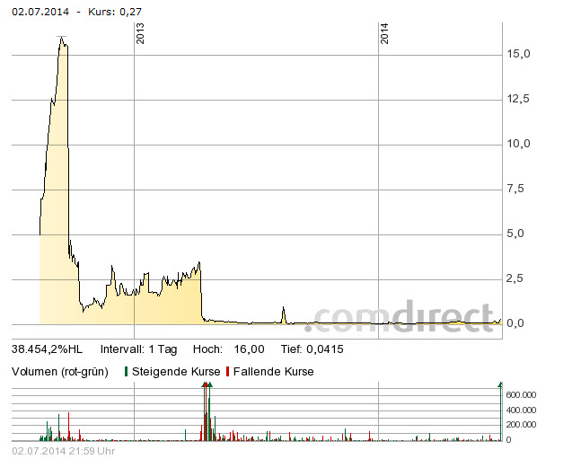 Nothern Minerals&Exploration 737792