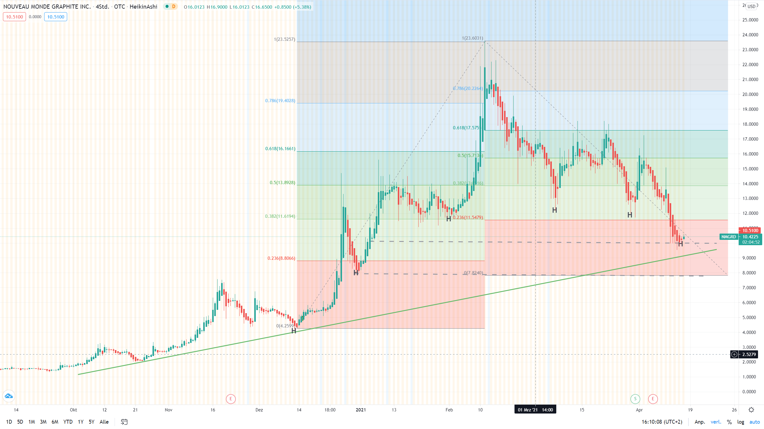 eine unentdeckte Perle 1246957