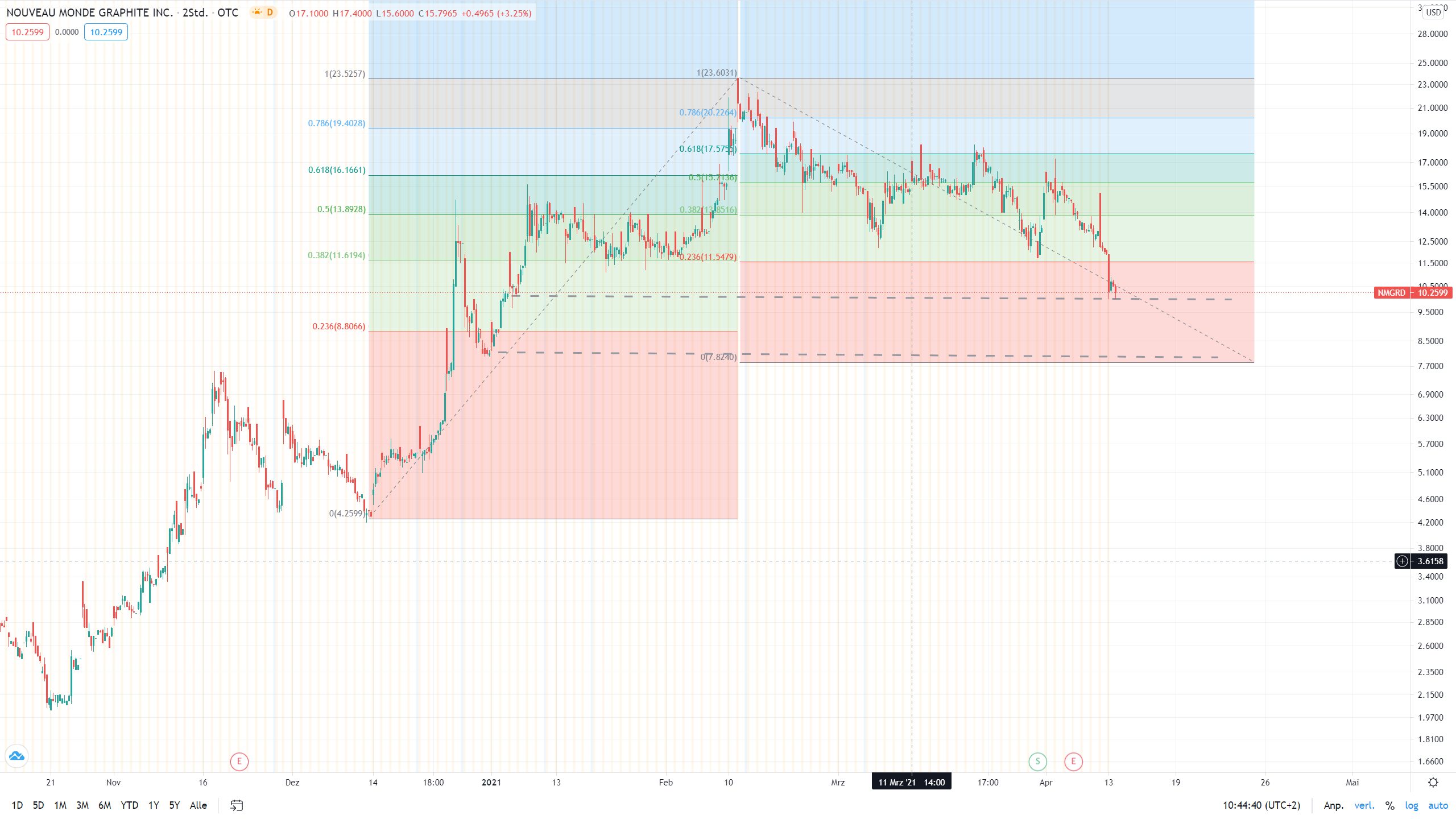 eine unentdeckte Perle 1246341