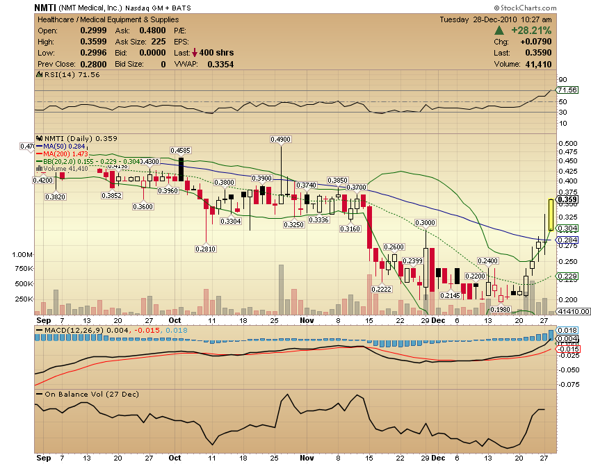 NM heute noch unter 1100 und morgen ... 368963