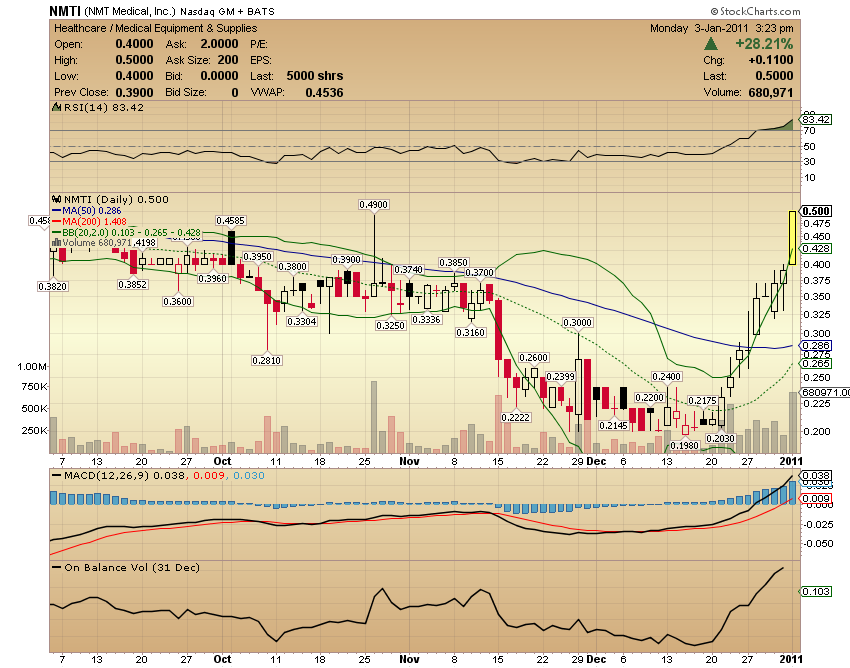 NM heute noch unter 1100 und morgen ... 370188