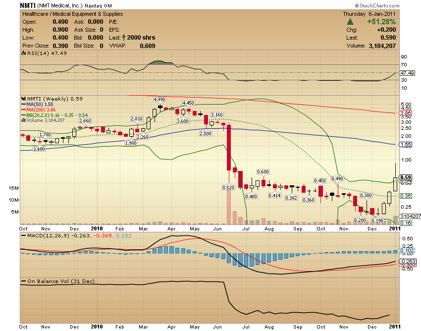 NM heute noch unter 1100 und morgen ... 371109