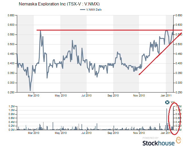 Nemaska Expl. Die günstigste Li2O Aktie der Welt? 374280