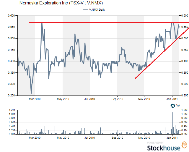 Nemaska Expl. Die günstigste Li2O Aktie der Welt? 374156