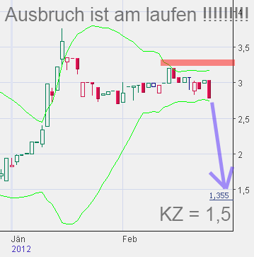 Nanorepro Durchbruch in 2011 ?? 489020