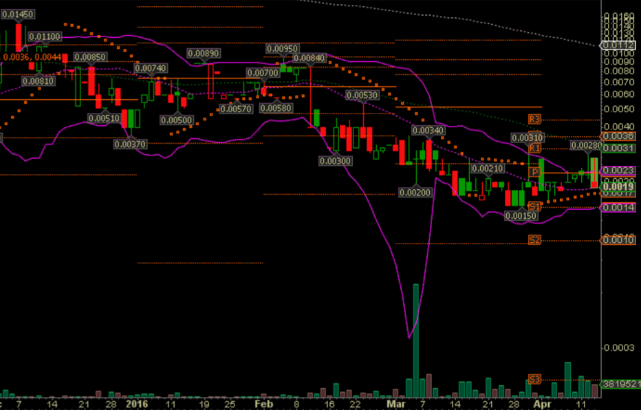 Epoxy (EPXY) aus charttechnischer Sicht 907350