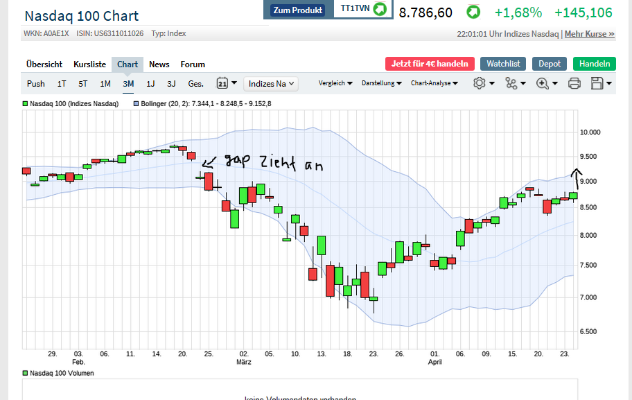 2020 QV-GDAXi-DJ-GOLD-EURUSD-JPY 1174489