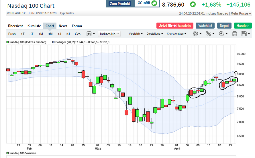 2020 QV-GDAXi-DJ-GOLD-EURUSD-JPY 1174502