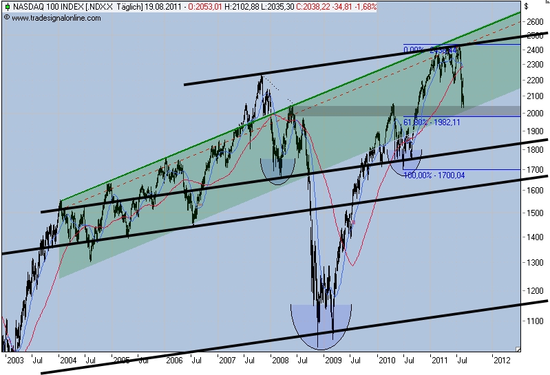 Der USA Bären-Thread 431830