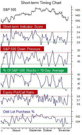 Antizykliker-Thread - v2.0 555055
