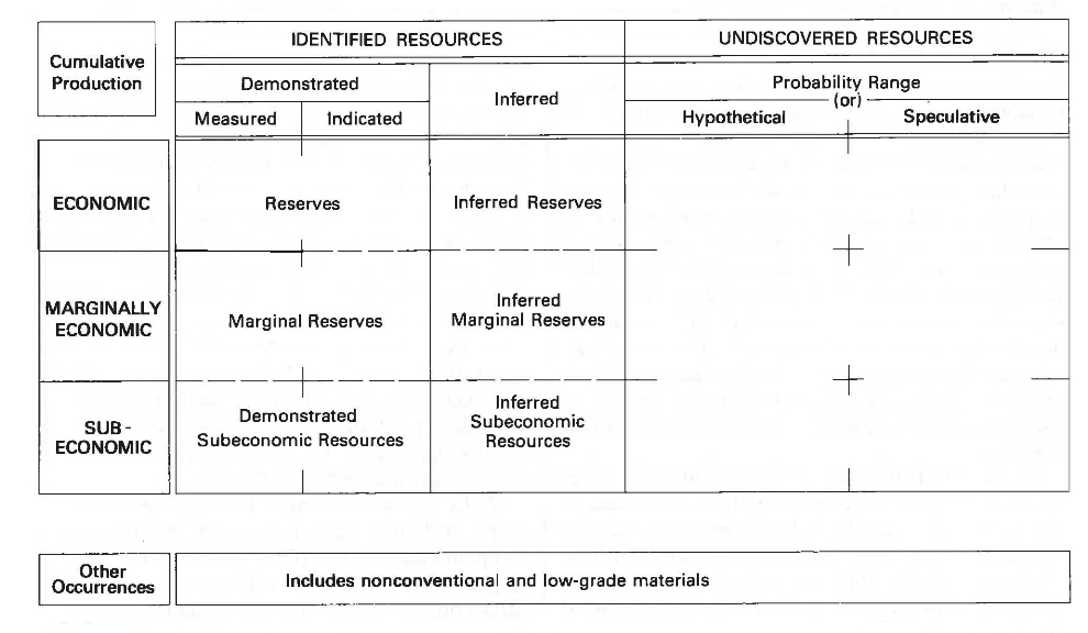 COMMERCE RESOURCES (€ 0,208) 932435