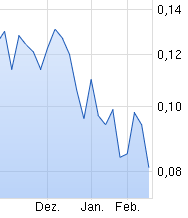 Wieder mal einer der typischen Gold(fieber)Aktien 893908