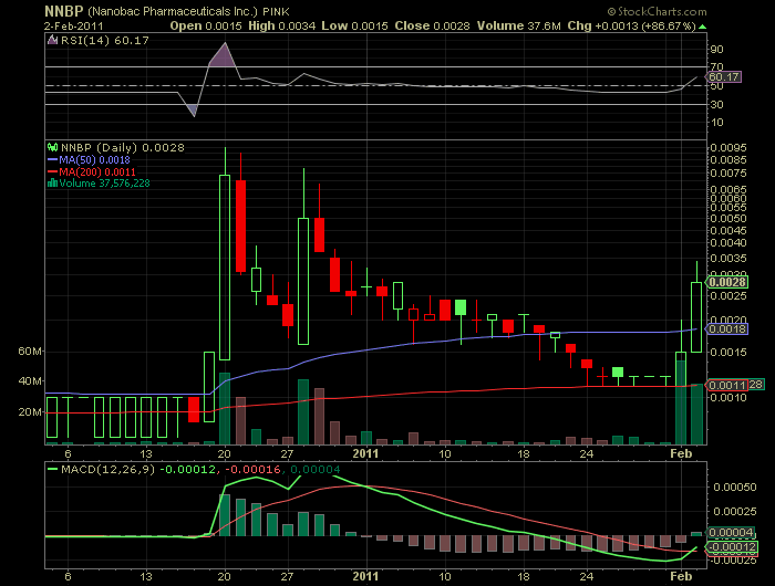 NNBP steigt unter großem vol. und erwartet merger 377883