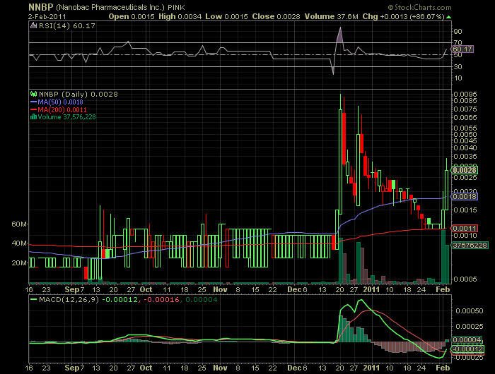 NNBP steigt unter großem vol. und erwartet merger 377882