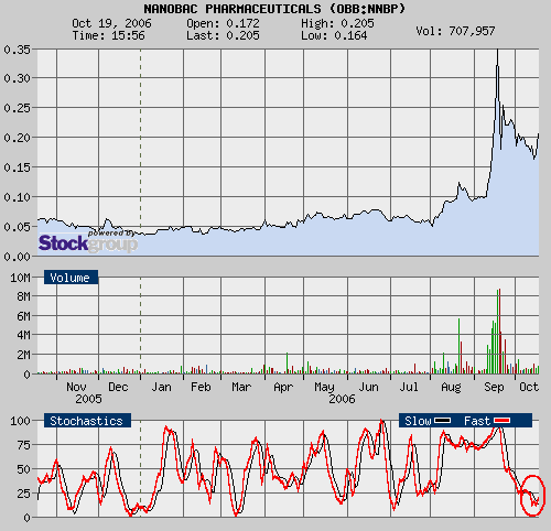 Nanobac Pharmaceuticals Films Stunning Details of 62693
