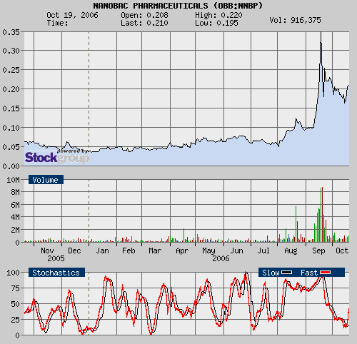 Investiert in den Multi-Blockbuster! 62951