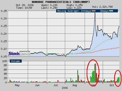 Investiert in den Multi-Blockbuster! 64323