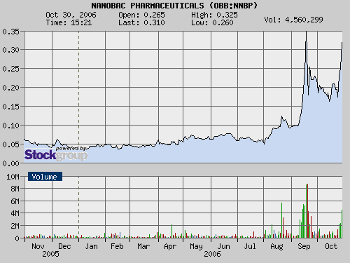 Investiert in den Multi-Blockbuster! 64557