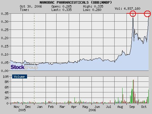 Investiert in den Multi-Blockbuster! 64593