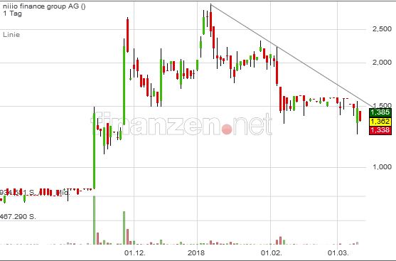 Niiio - das neue Blockchain TrustCenter? 1044831