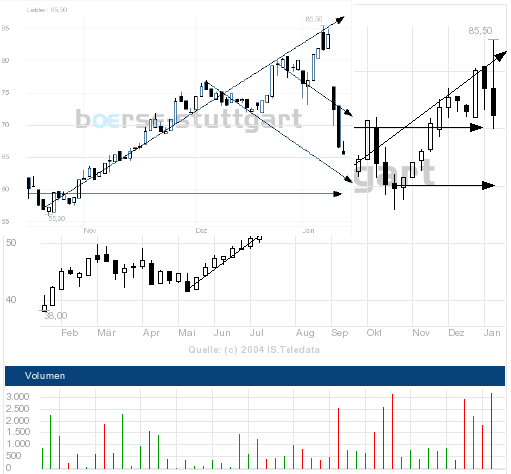 GMK Norilsk Nickel 676683 heute -18% 26232