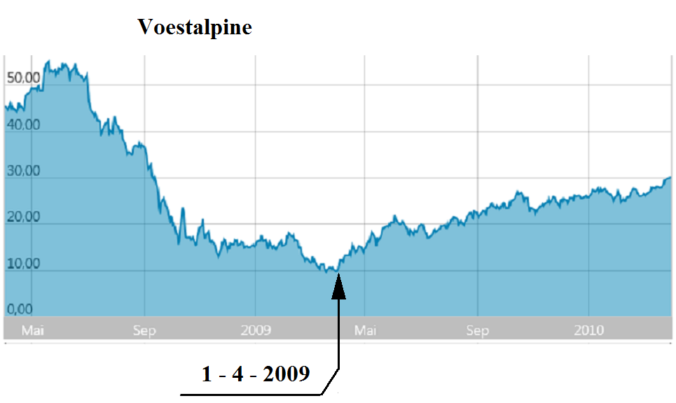 Voest Alpine... Qualität wird punkten 1104958