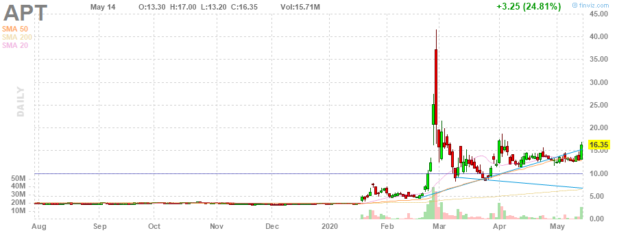 Alpha Pro Tech and Coronavirus 1178462