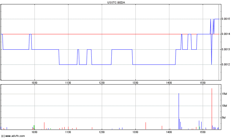 Bederra Corporation 299263