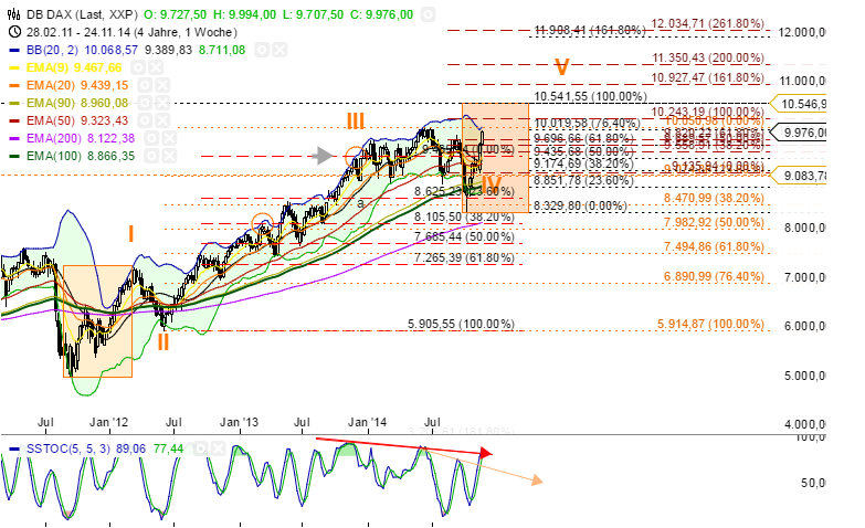 QuoVadisDax - das Original - Nachfolgethread 779368