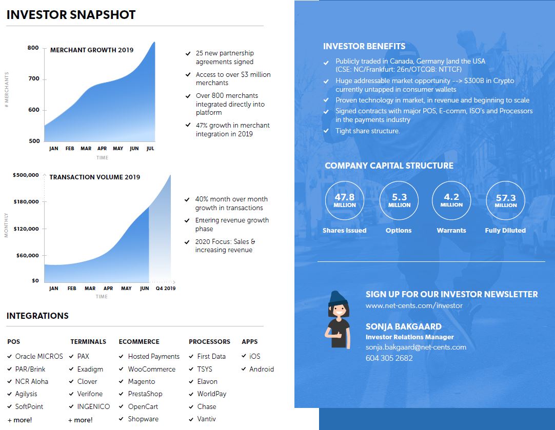 Netcents Technology Thread moderiert A2AFTK 1127082