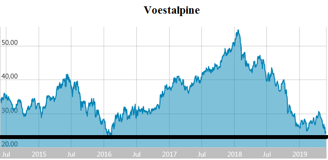 Voest Alpine... Qualität wird punkten 1114921