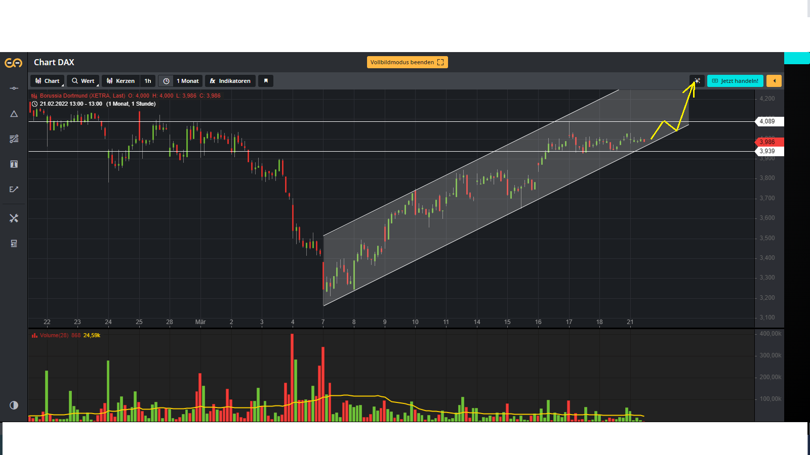 14 Gründe für ein Investment in BVB. 1305677