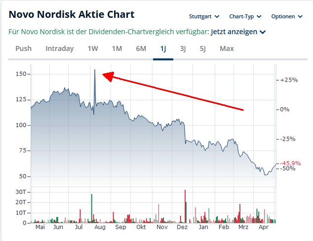 wo ist mein Geld geblieben 1480571